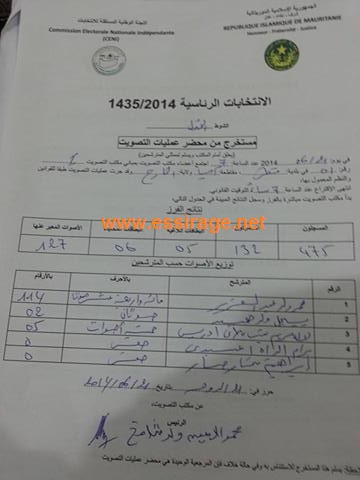 lمحضر التصويت