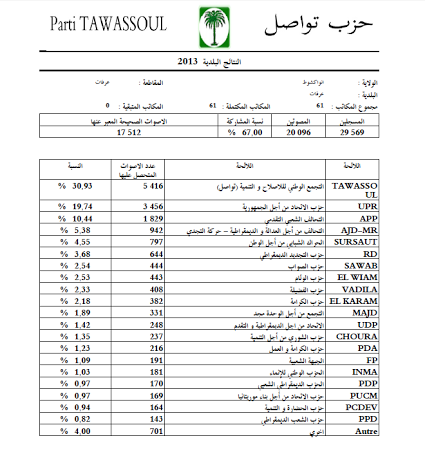 بلدية عرفات