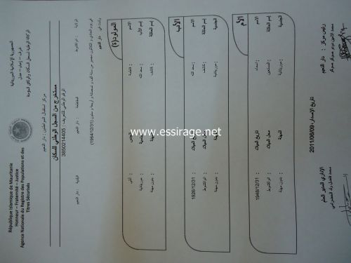 شكلية لإتمام الإحصاء وتبدو خالية من أي ملاحظات فئوية أو عرقية 