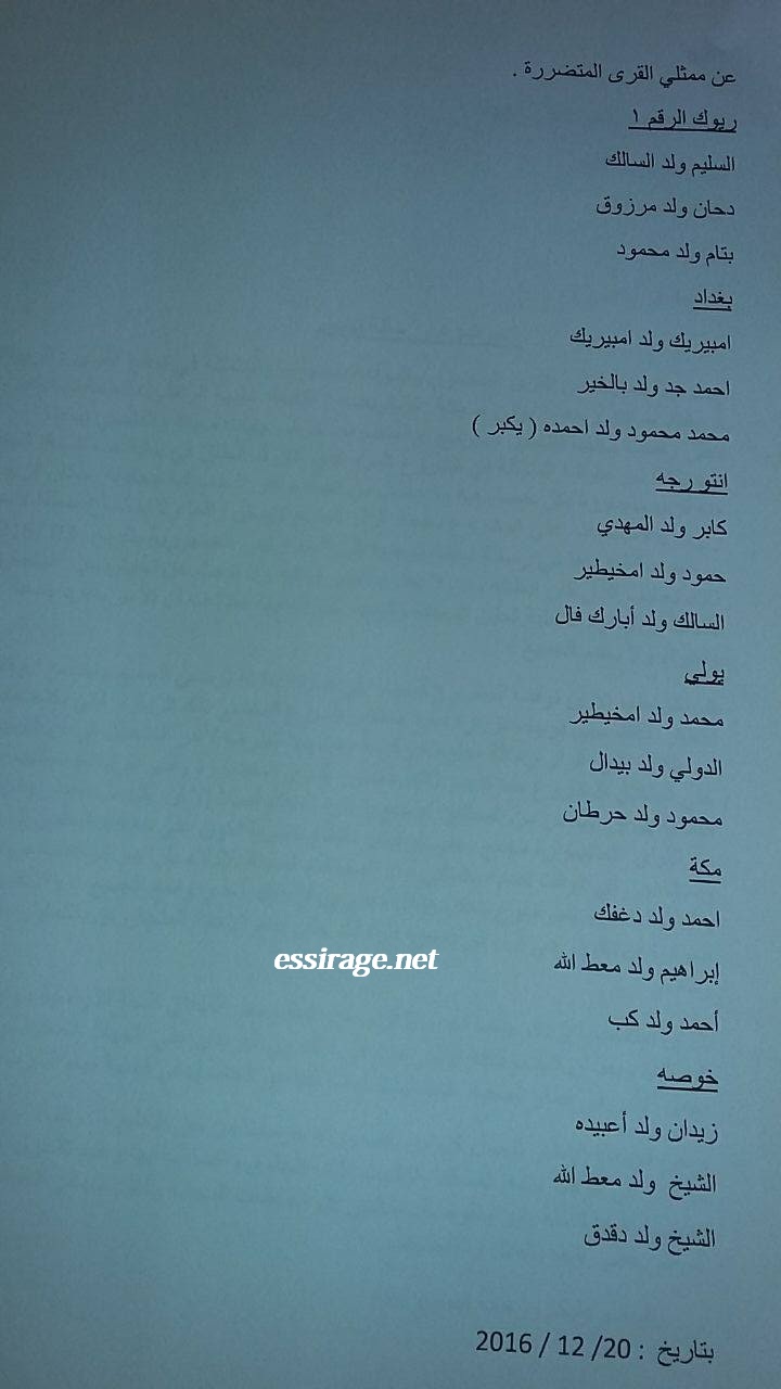 أسماء بعض القري والموقعين 