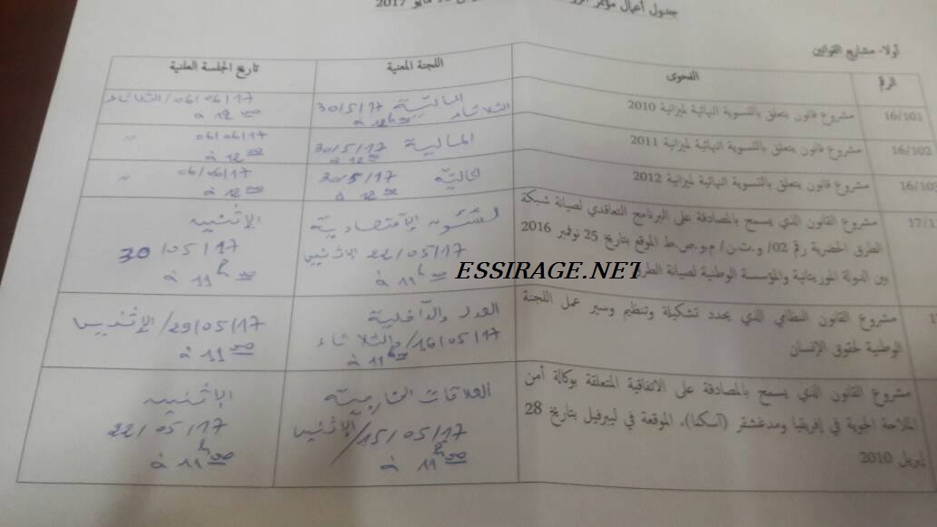 محضر نتائج الاجتماع 