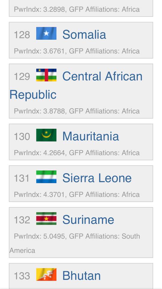 ترتيب موريتانيا حسب التقرير 