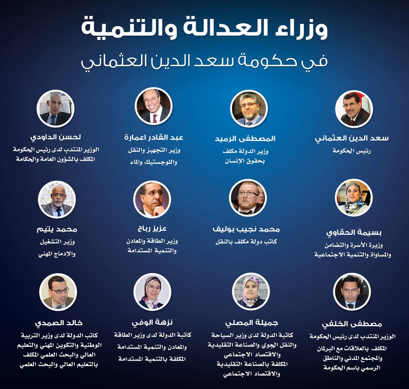 اسماء وصور ومناصب الوزراء