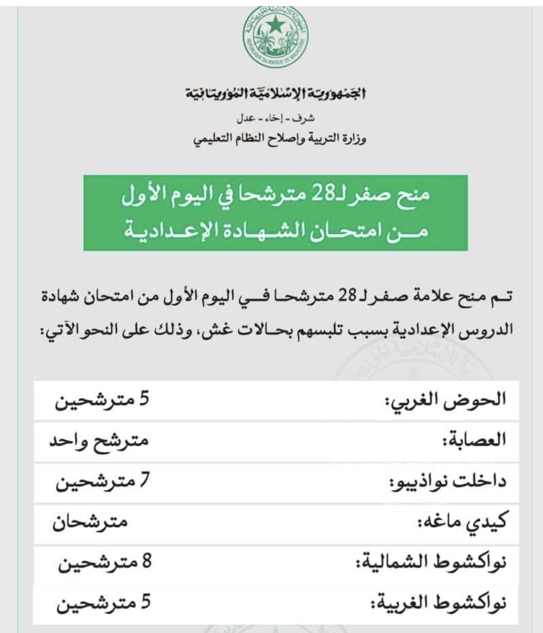 إلغاء امتحان 28 تلميذا بسبب الغش في امتحان الإعداد