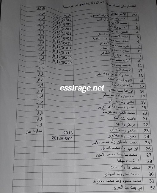 بعض أسماء العمال